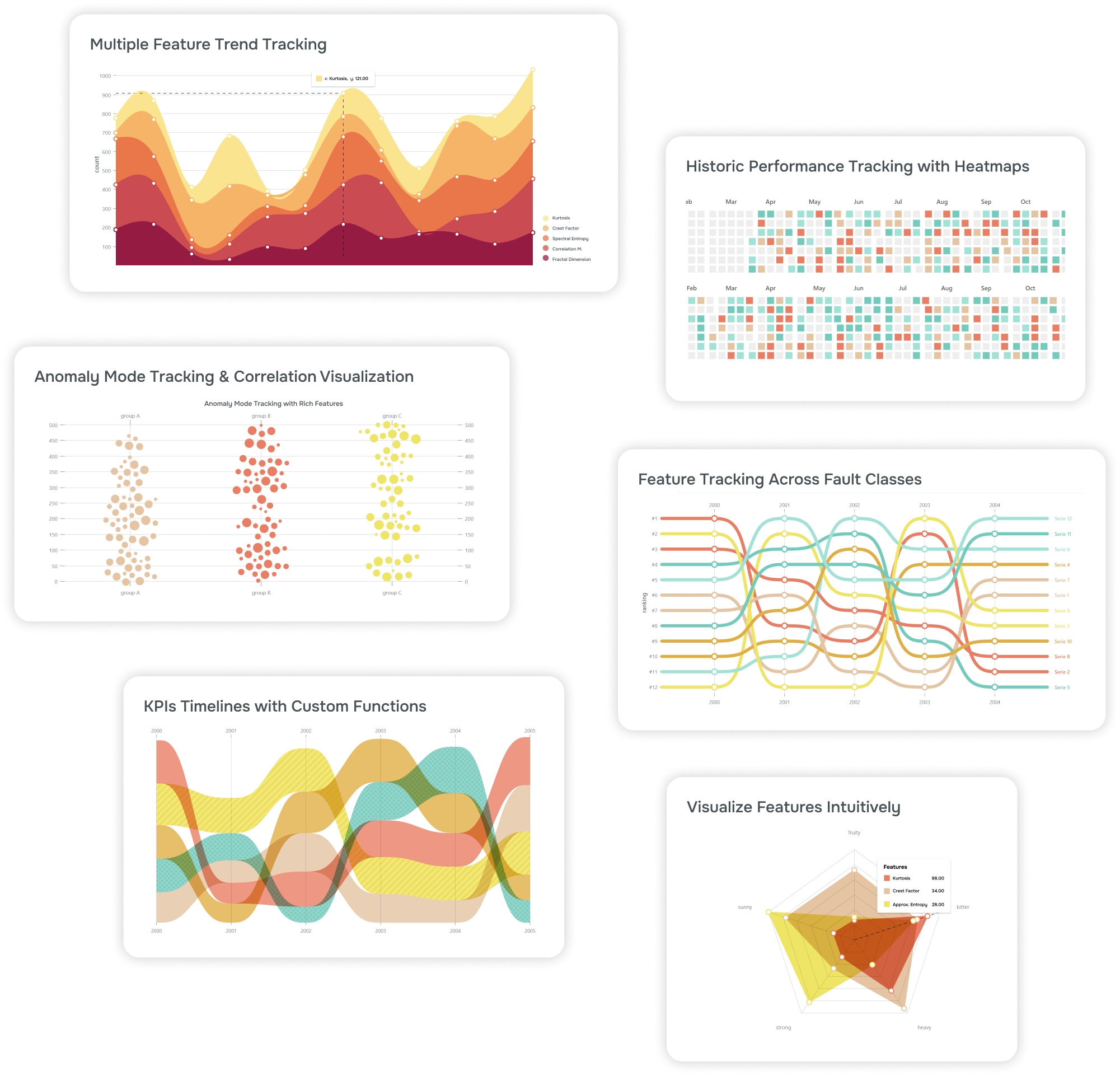 Different insightful charts visualizing datasets